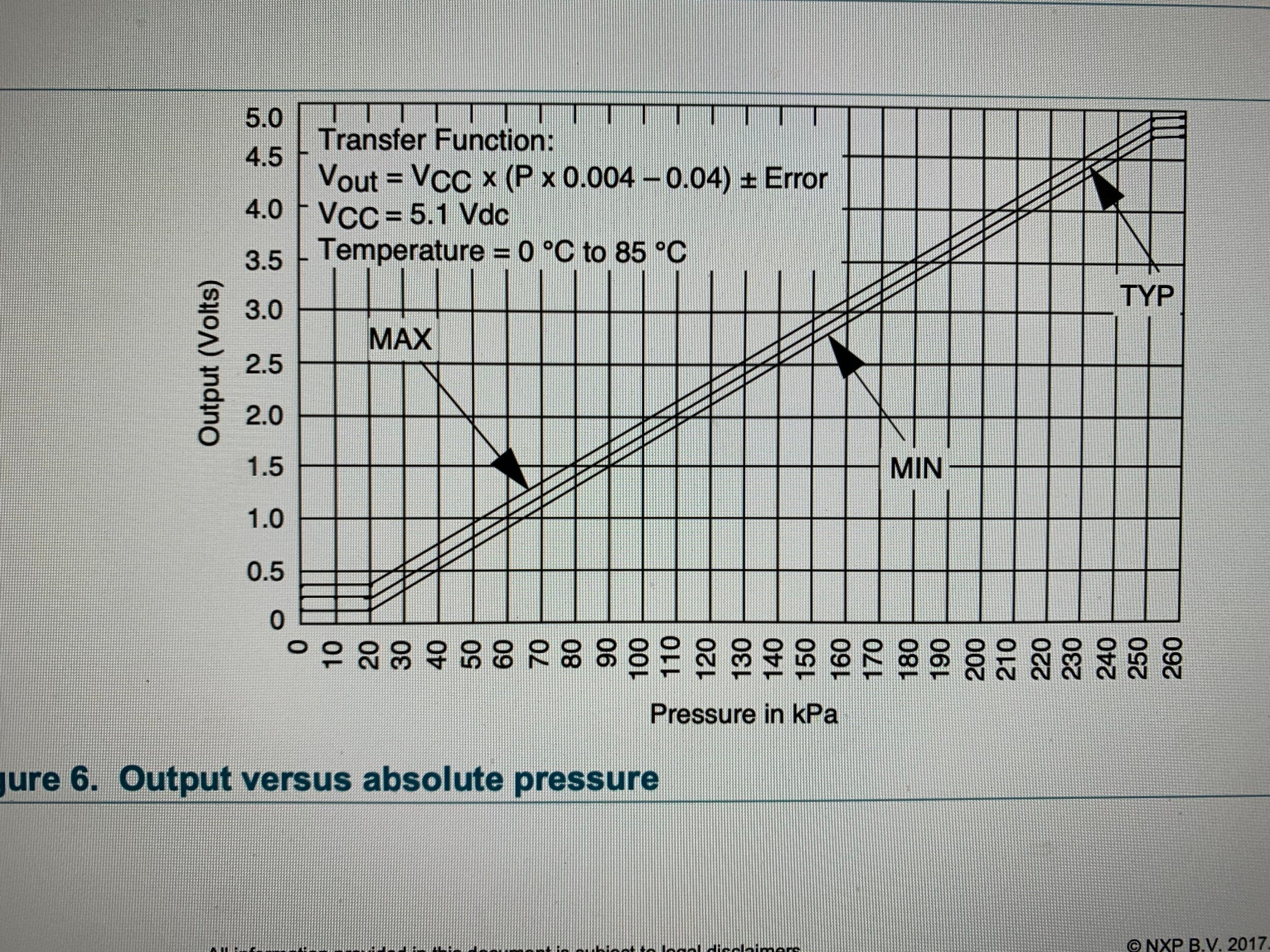 2 Bar Map with Regulator