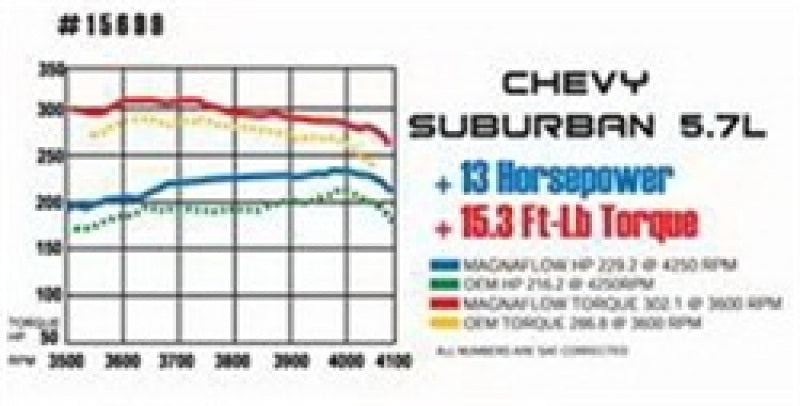 MagnaFlow Sys Cat-Back 70-72 Mopar E-Body 3inch Cuda